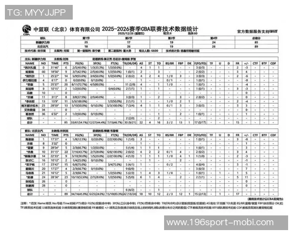新疆伊力特在常规赛第二轮中遭遇北京北汽的强劲挑战未能逆转局势